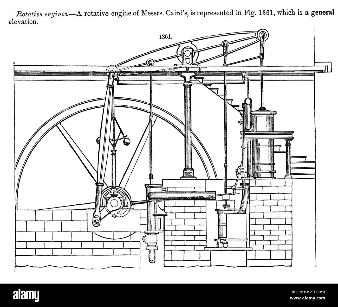 Motori rotativi, illustrazione. Dal dizionario di macchine, meccanici, motori e ingegneria di Appleton di D Appleton and Company. Data di pubblicazione 1874. Foto Stock