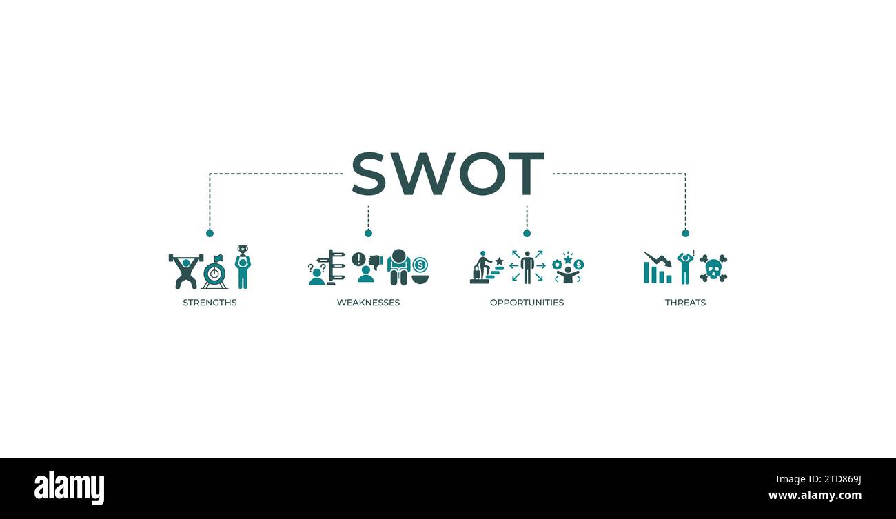 SWOT banner web icon illustrazione vettoriale concept per l'analisi di punti di forza, punti deboli, opportunità e minacce con un'icona di valore, obiettivo, povertà. Illustrazione Vettoriale