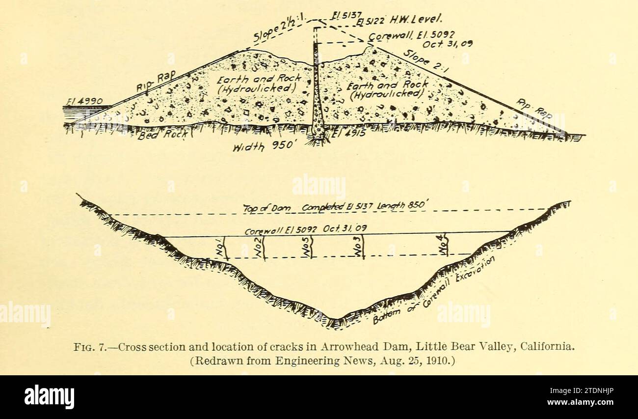 Sezione trasversale e posizione delle crepe nella diga di Arrowhead, Little Bear Valley, California, dal libro ' The storage of water for irrigation purposes' di Fortier, Samuel; Bixby, F. L; Stati Uniti. Ufficio delle stazioni sperimentali; Stati Uniti. Dipartimento dell'Agricoltura Foto Stock