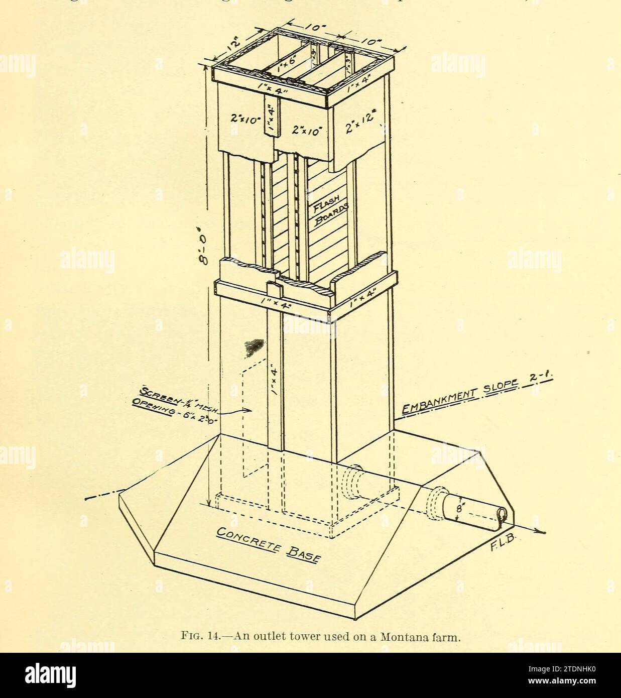 Una torre di sbocco utilizzata in una fattoria del Montana dal libro " The storage of water for irrigation purposes " di Fortier, Samuel; Bixby, F. L; Stati Uniti. Ufficio delle stazioni sperimentali; Stati Uniti. Dipartimento dell'Agricoltura Foto Stock
