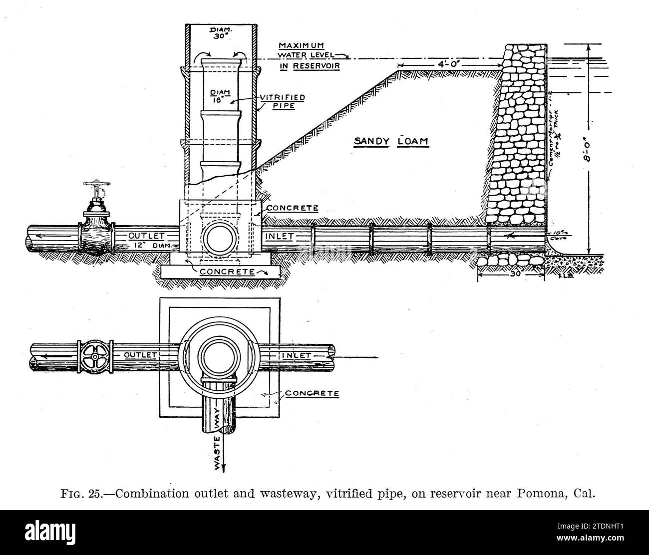 Scarico combinato e scarico, tubo vetrificato, sul serbatoio vicino a Pomona, in California, dal libro ' The storage of water for irrigation purposes' di Fortier, Samuel; Bixby, F. L; Stati Uniti. Ufficio delle stazioni sperimentali; Stati Uniti. Dipartimento dell'Agricoltura Foto Stock