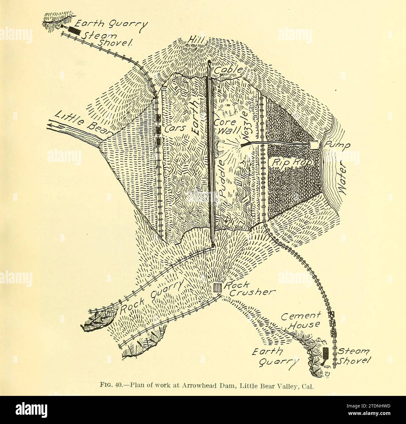 Piano di lavoro a Arrowhead Dam, Little Bear Valley, Cal dal libro ' The storage of water for irrigation purposes ' di Fortier, Samuel; Bixby, F. L; Stati Uniti. Ufficio delle stazioni sperimentali; Stati Uniti. Dipartimento dell'Agricoltura Foto Stock