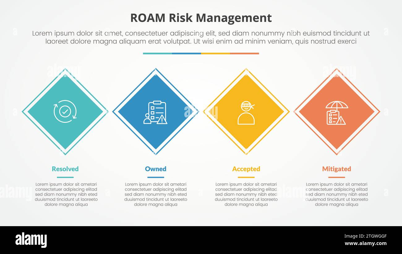 concetto infografico di gestione del rischio di roaming per presentazioni di diapositive con direzione orizzontale ruotata a forma di quadrato o a rombo con elenco a 4 punti e piatta Foto Stock