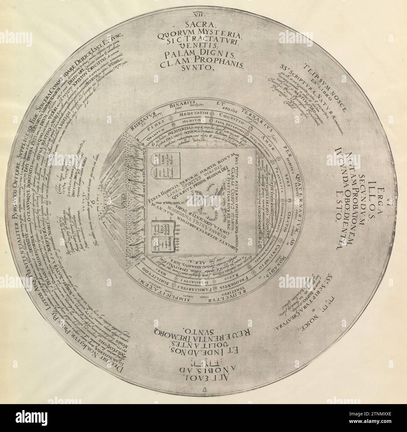 Syzygy o la congiunzione dell'unità Macrocosmica con la Triunità microcosmica di Heinrich Khunrath, Amphiteatrum sapientiae aeternae 2011 di Hans Vredeman de Vries Foto Stock
