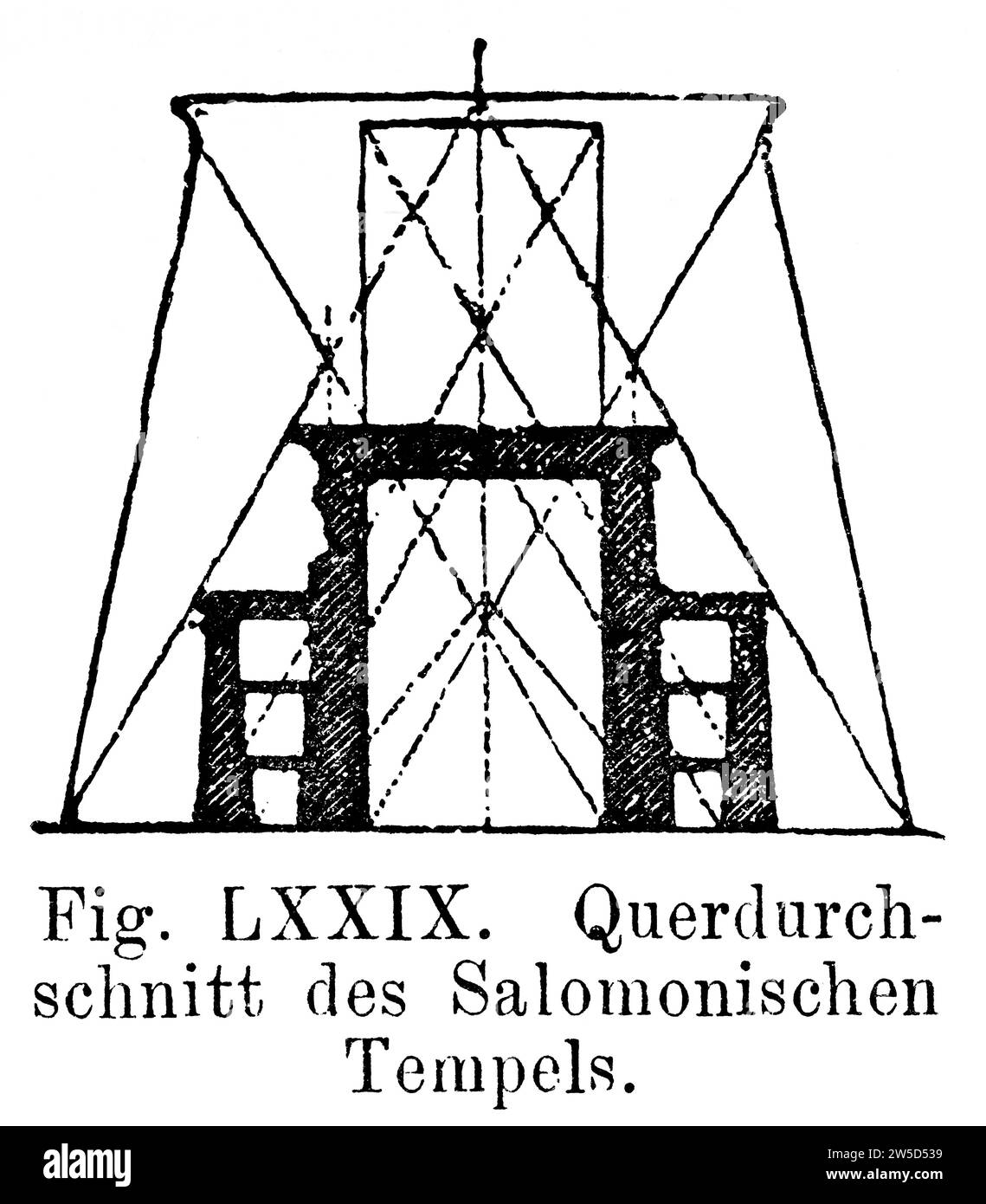 Tempio di Salomone, planimetria, stile architettonico fenicio, proporzioni matematiche, rettangolo, torna a ovest, davanti a est Foto Stock