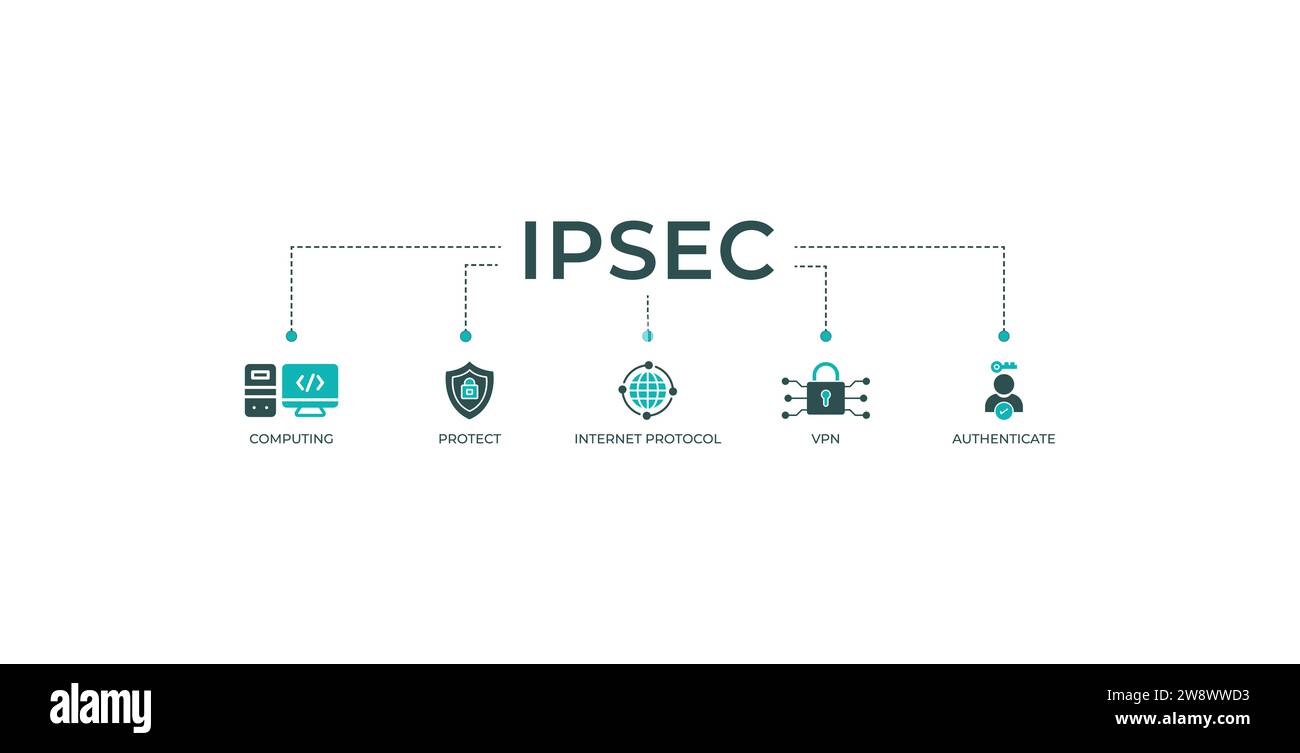 Banner IPsec icona Web concetto di illustrazione vettoriale per Internet e protezione sicurezza della rete con icona di cloud computing, Protect, Internet. Illustrazione Vettoriale