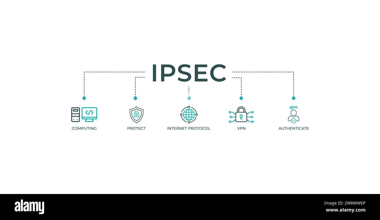 Banner IPsec icona Web concetto di illustrazione vettoriale per Internet e protezione sicurezza della rete con icona di cloud computing, Protect, Internet. Illustrazione Vettoriale