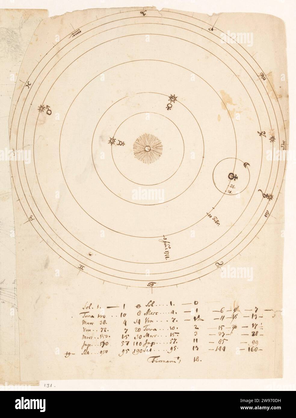 Sistema solare, Jan Brandes, 1792 disegno diagramma del sistema solare, con iscrizioni e legenda. Carta Vissebo. pianeti penna inchiostro; sistema planetario, sistema solare Foto Stock