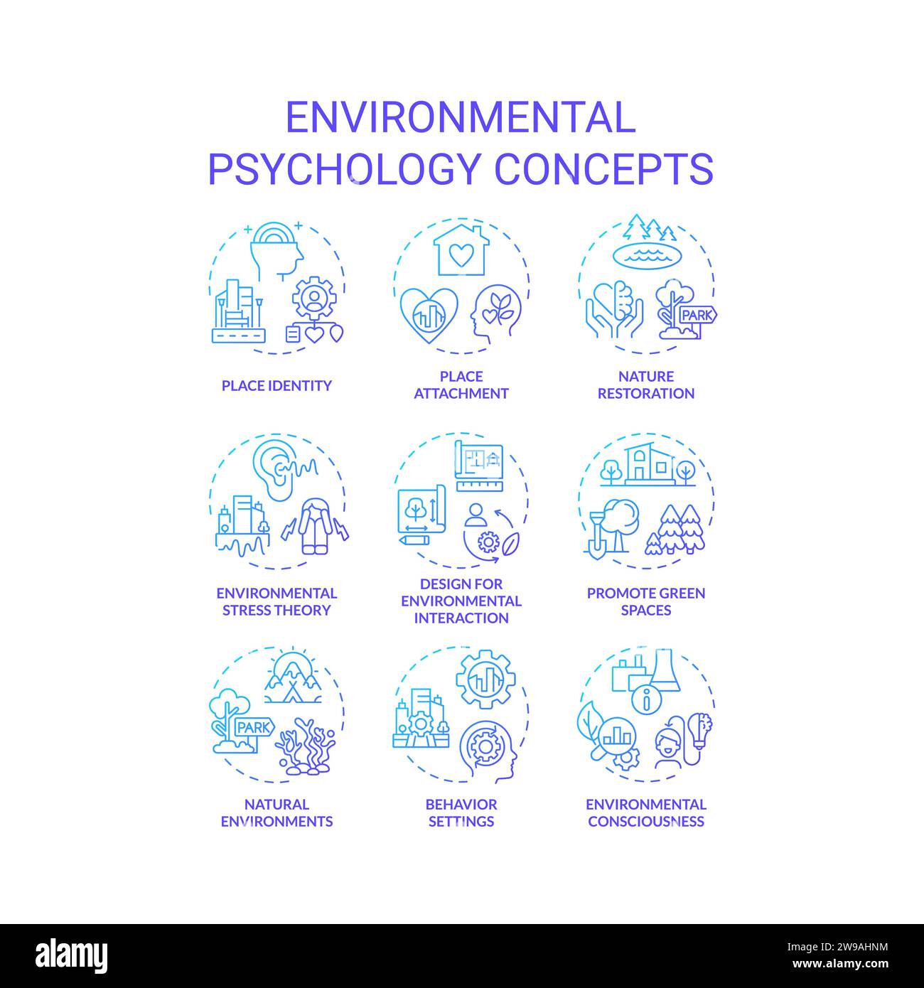 Set di icone della linea di gradiente che rappresenta la psicologia ambientale Illustrazione Vettoriale