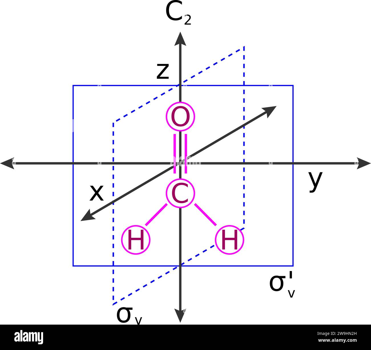 Illustrazione vettoriale degli elementi di simmetria della formaldeide. Illustrazione Vettoriale