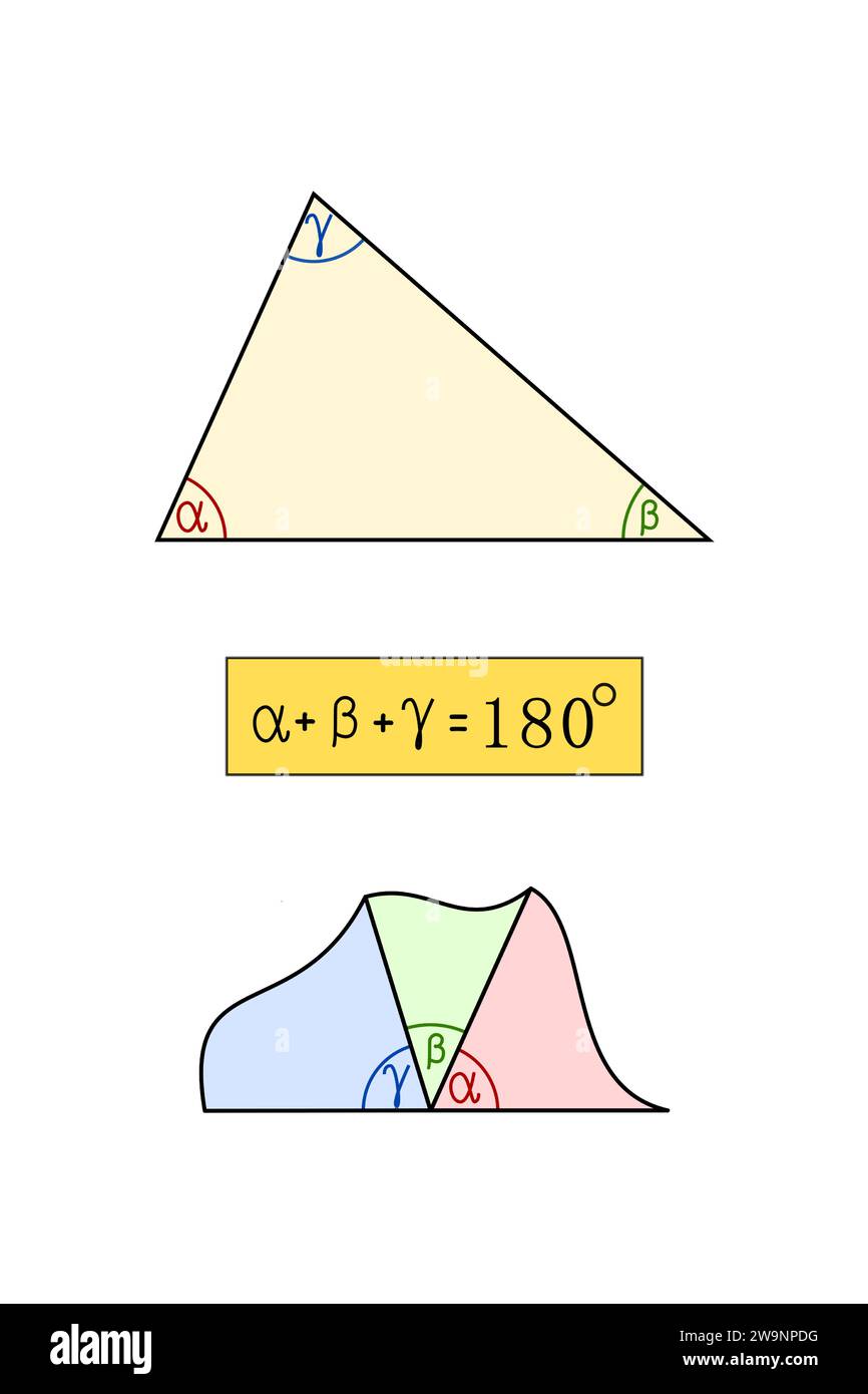 La somma degli angoli interni in un triangolo è di 180 gradi - rappresentazione e formula Illustrazione Vettoriale