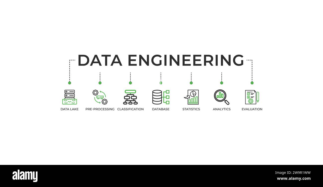 Banner di ingegneria dei dati web icon concetto di illustrazione vettoriale con icona di data Lake, pre-elaborazione, classificazione, database, statistiche, analisi dei dati Illustrazione Vettoriale