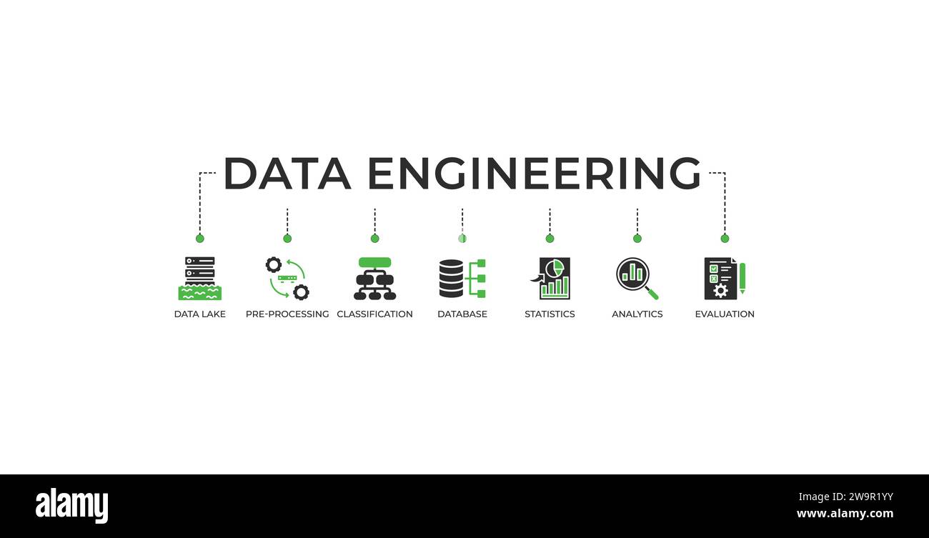 Banner di ingegneria dei dati web icon concetto di illustrazione vettoriale con icona di data Lake, pre-elaborazione, classificazione, database, statistiche, analisi dei dati Illustrazione Vettoriale