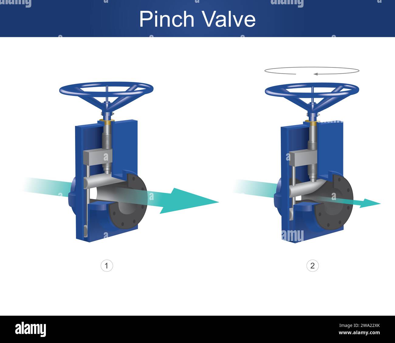 Valvola antischiacciamento. questo dispositivo viene utilizzato per controllare la quantità di liquido diverso dall'acqua. Illustrazione Vettoriale