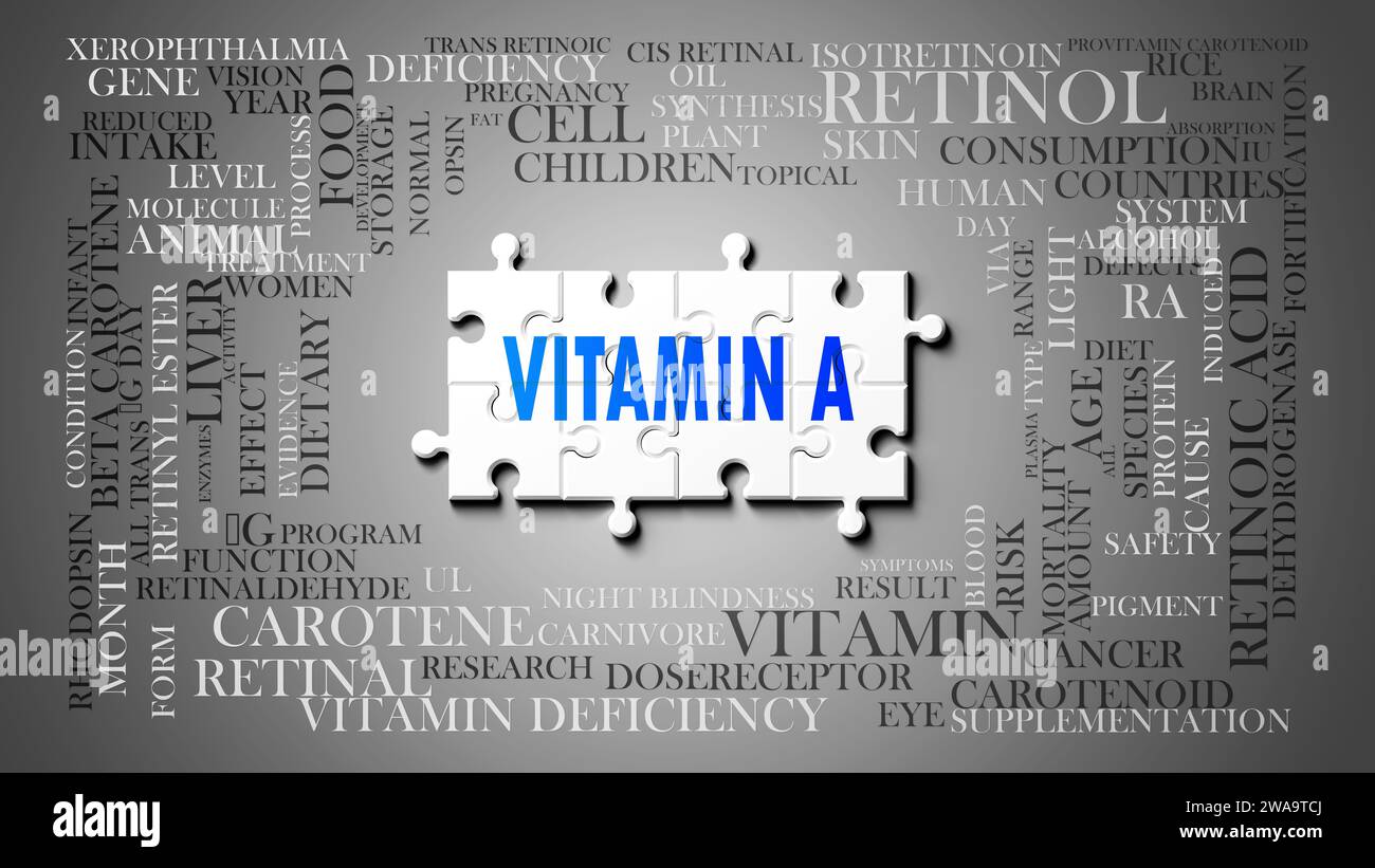 Vitamina a - un argomento complesso, correlato a molti concetti. Raffigurato come un puzzle e una nuvola di parole fatta di idee e frasi più importanti relative a vit Foto Stock