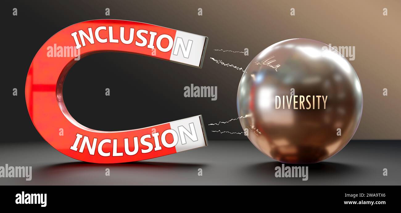 L'inclusione attira la diversità. Una metafora che mostra l'inclusione come un grande magnete che attrae la diversità. Rapporto causa-effetto tra di loro. 3d malato Foto Stock