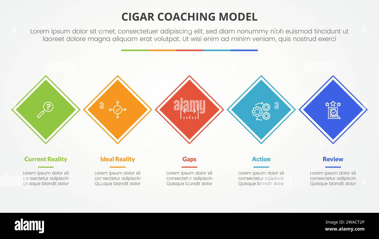 concetto infografico del modello di coaching cigar per presentazione slide con forma quadrata a rombo ruotata su linea orizzontale con elenco a 5 punti con stile piatto Foto Stock