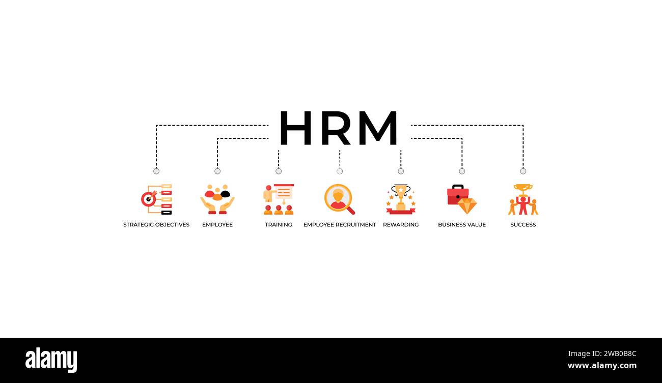Banner HRM icona Web illustrazione vettoriale concetto di gestione delle risorse umane con icona di obiettivi strategici, dipendente, formazione, reclutamento dei dipendenti Illustrazione Vettoriale