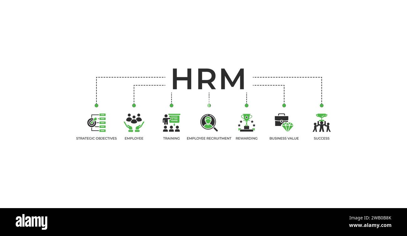 Banner HRM icona Web illustrazione vettoriale concetto di gestione delle risorse umane con icona di obiettivi strategici, dipendente, formazione, reclutamento dei dipendenti Illustrazione Vettoriale