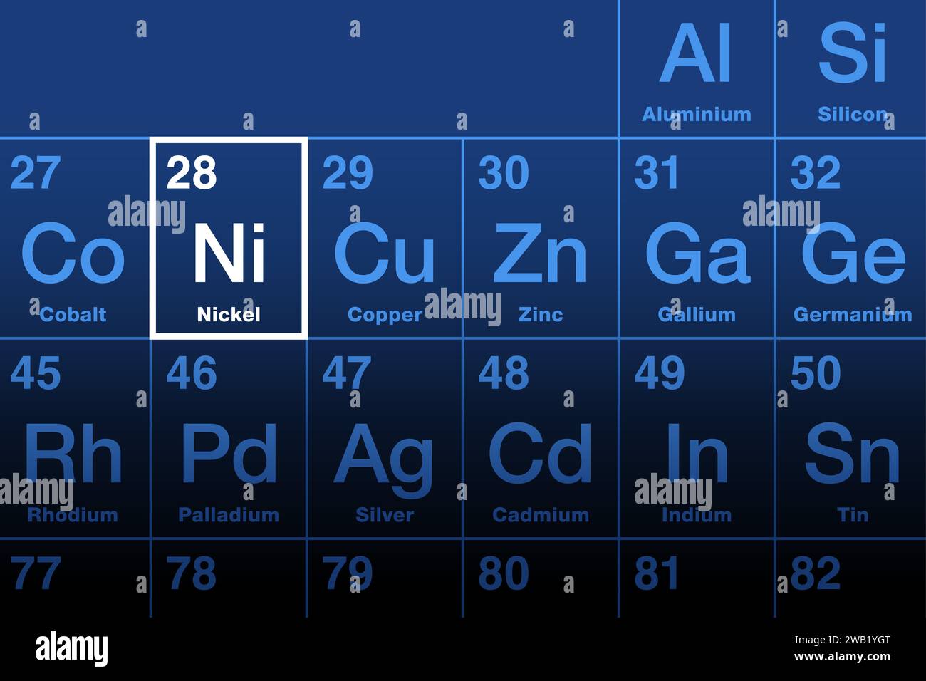 Elemento in nichel sulla tavola periodica. Metallo di transizione ferromagnetico, con il simbolo dell'elemento Ni e con il numero atomico 28. Foto Stock