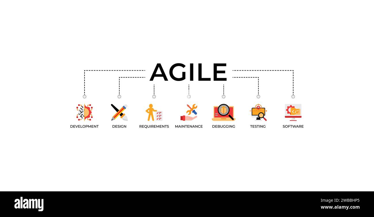 Concetto di illustrazione vettoriale con icona di sviluppo, progettazione, requisiti, manutenzione, debug, test e software Illustrazione Vettoriale