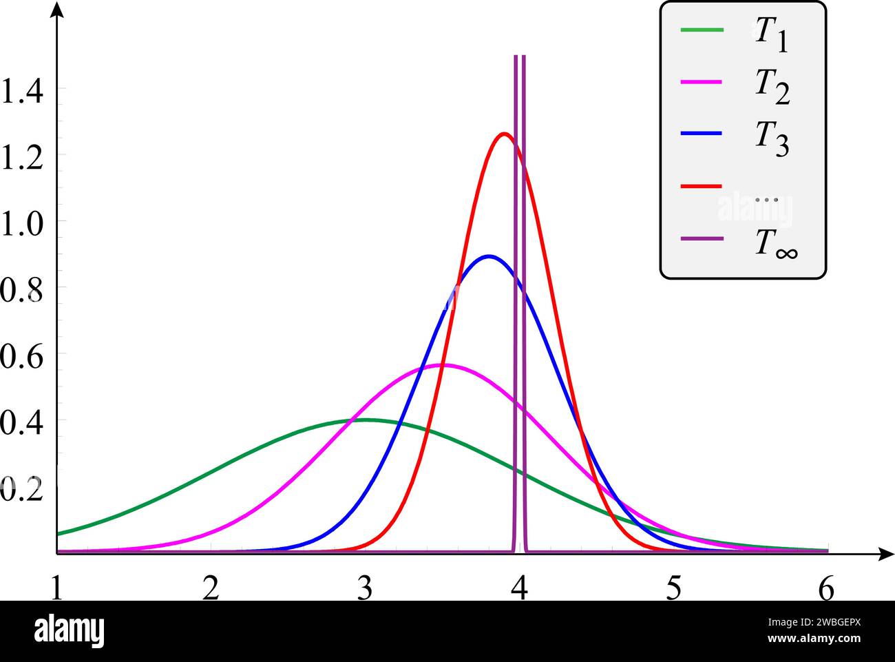 Lo stimatore coerente o lo stimatore asintoticamente coerente ,statistics.illustrazione vettoriale Illustrazione Vettoriale