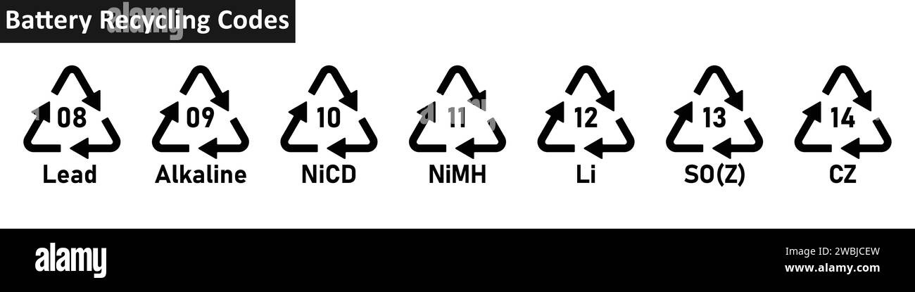 Icona codice riciclaggio batteria impostata. Batteria agli ioni di litio, polimero di litio, piombo, zinco codici 08-14 per l'uso industriale e industriale. Illustrazione Vettoriale