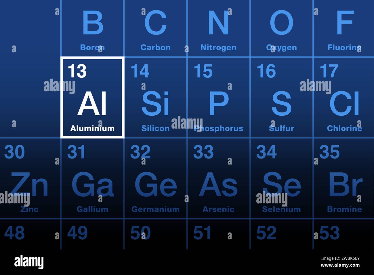 Elemento in alluminio sulla tavola periodica. Elemento chimico e metallo con simbolo al e numero atomico 13. Foto Stock
