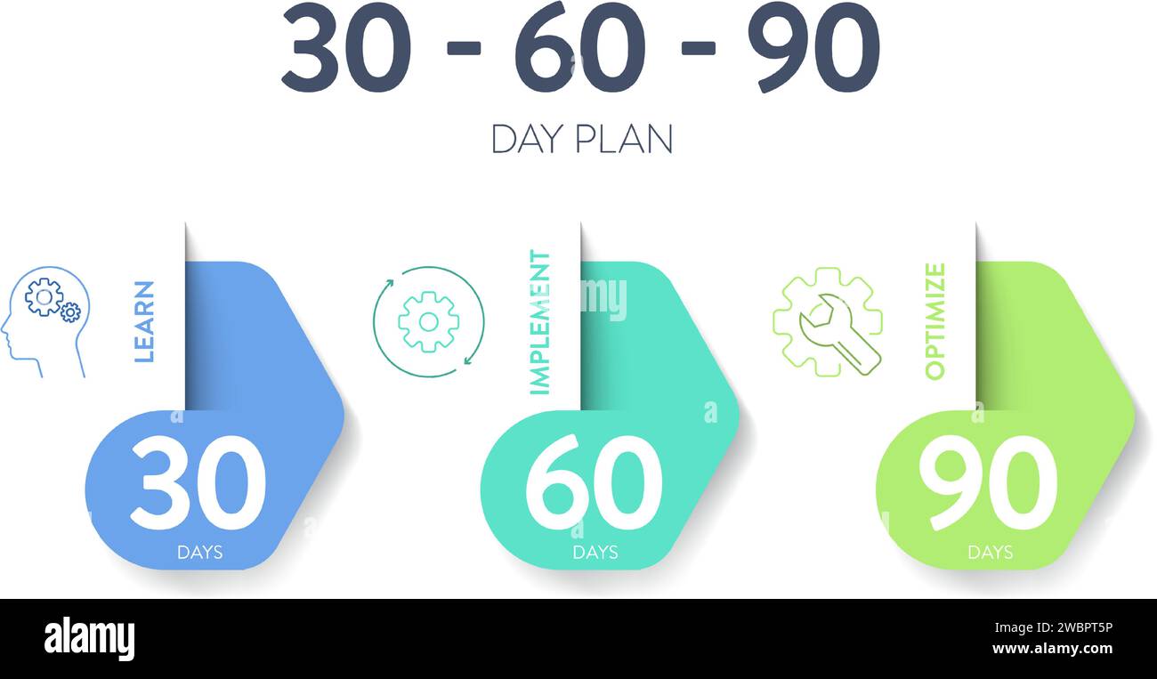 Il modello di banner del diagramma infografico della strategia del piano di 30 60 90 giorni con icona Vector ha appreso, implementato e ottimizzato. schema strategico a 3 fasi Illustrazione Vettoriale