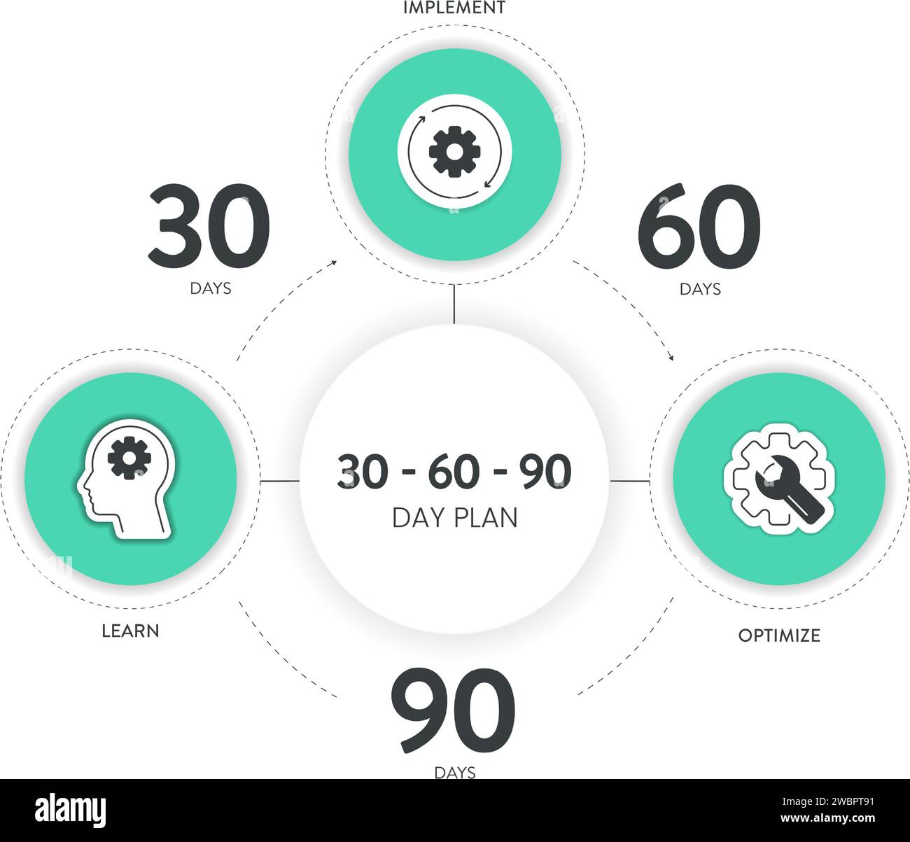 Il modello di banner del diagramma infografico della strategia del piano di 30 60 90 giorni con icona Vector ha appreso, implementato e ottimizzato. schema strategico a 3 fasi Illustrazione Vettoriale
