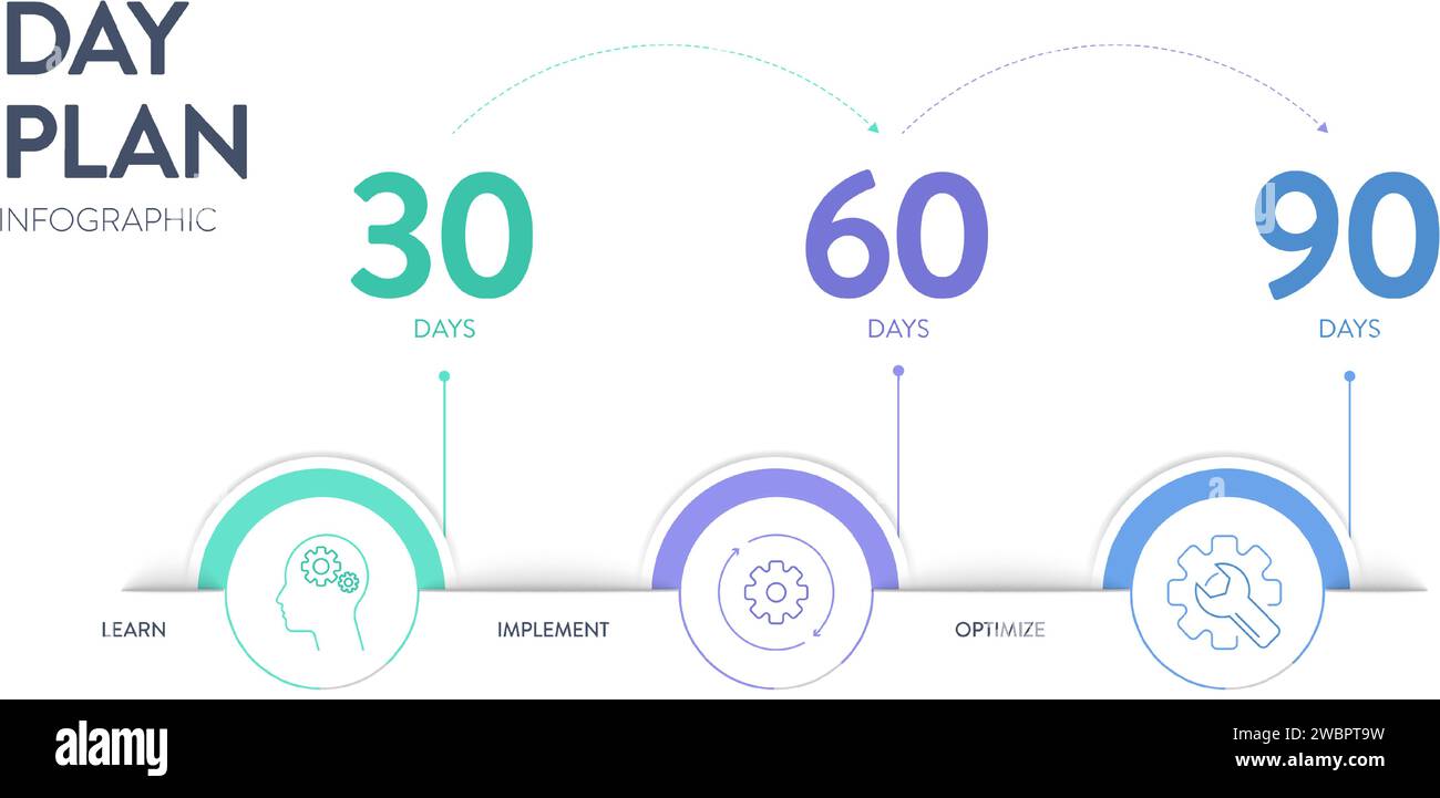 Il modello di banner del diagramma infografico della strategia del piano di 30 60 90 giorni con icona Vector ha appreso, implementato e ottimizzato. schema strategico a 3 fasi Illustrazione Vettoriale