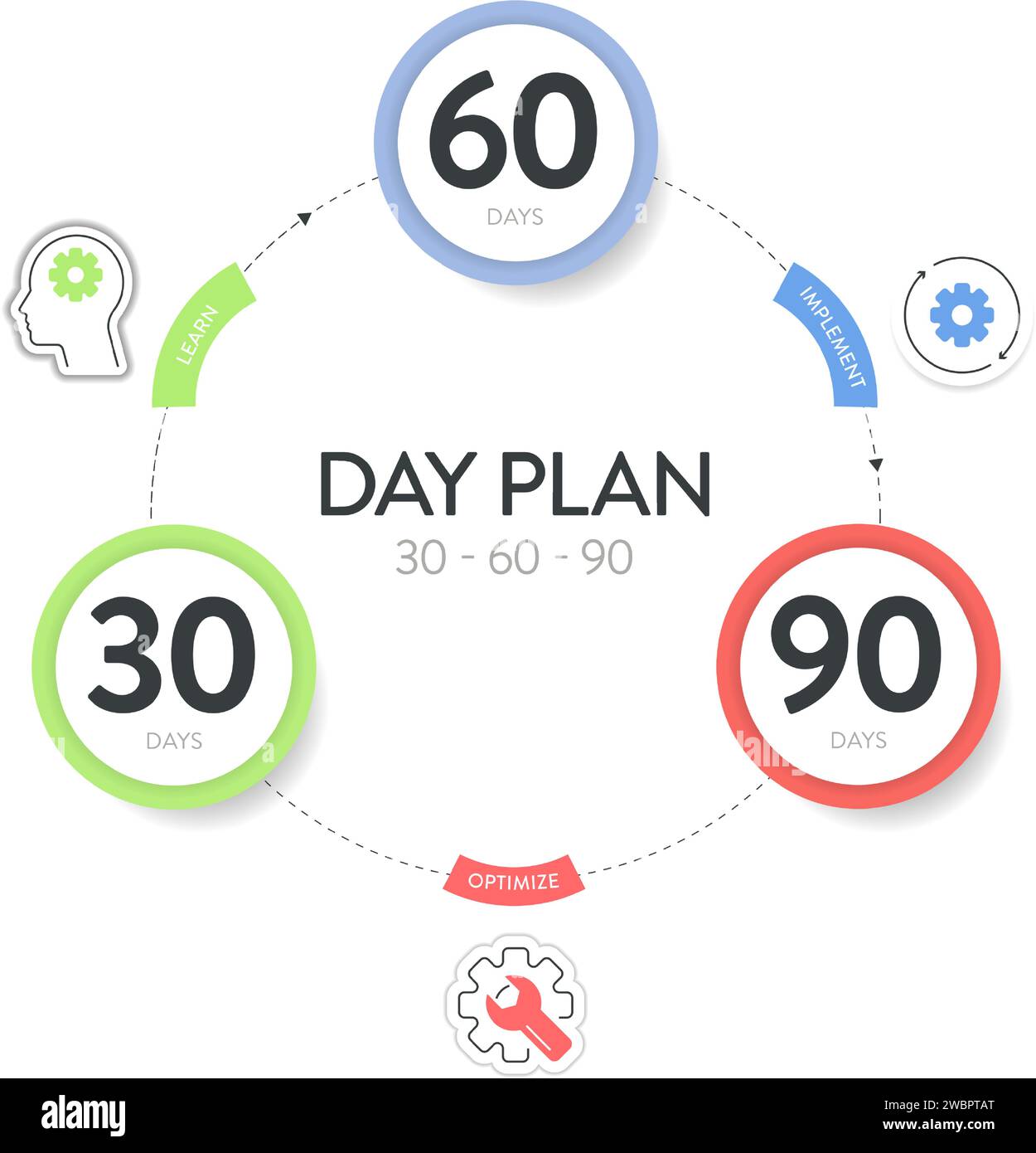Il modello di banner del diagramma infografico della strategia del piano di 30 60 90 giorni con icona Vector ha appreso, implementato e ottimizzato. schema strategico a 3 fasi Illustrazione Vettoriale
