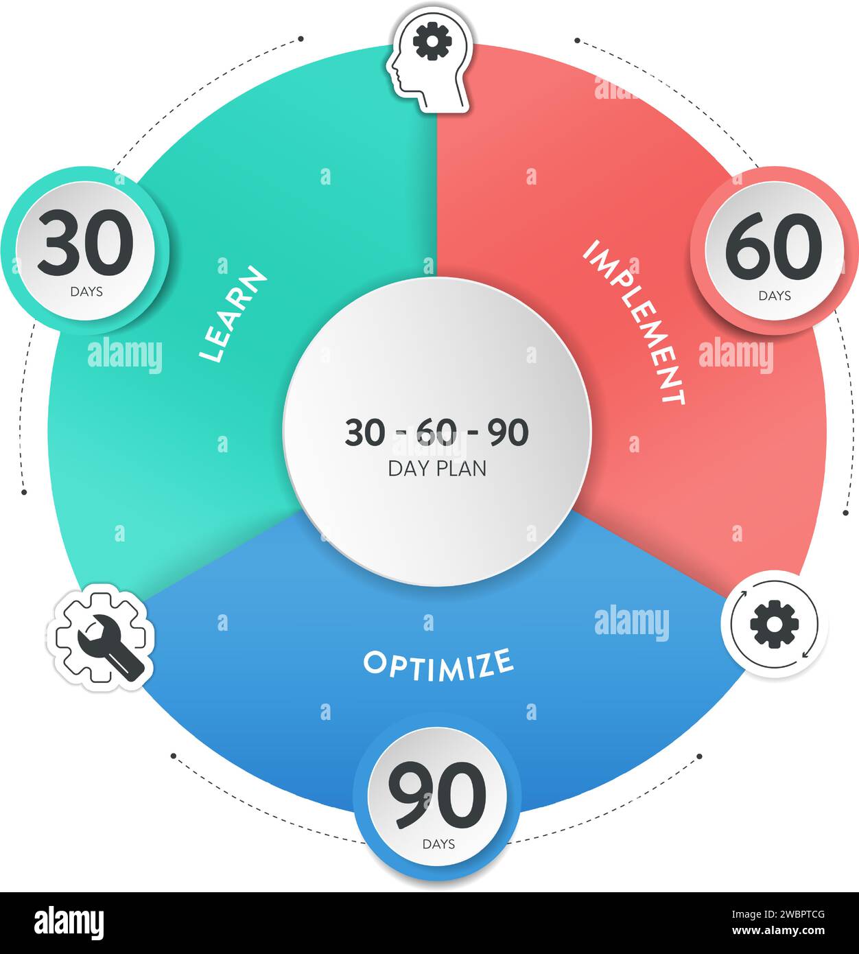 Il modello di banner del diagramma infografico della strategia del piano di 30 60 90 giorni con icona Vector ha appreso, implementato e ottimizzato. schema strategico a 3 fasi Illustrazione Vettoriale