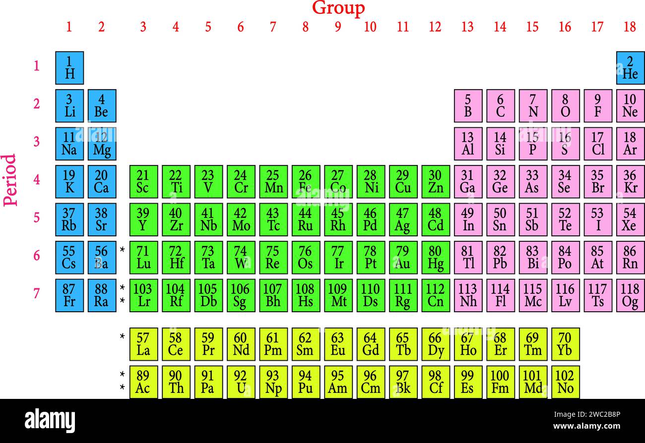 Tabella periodica dell'illustrazione Element.Vector. Illustrazione Vettoriale