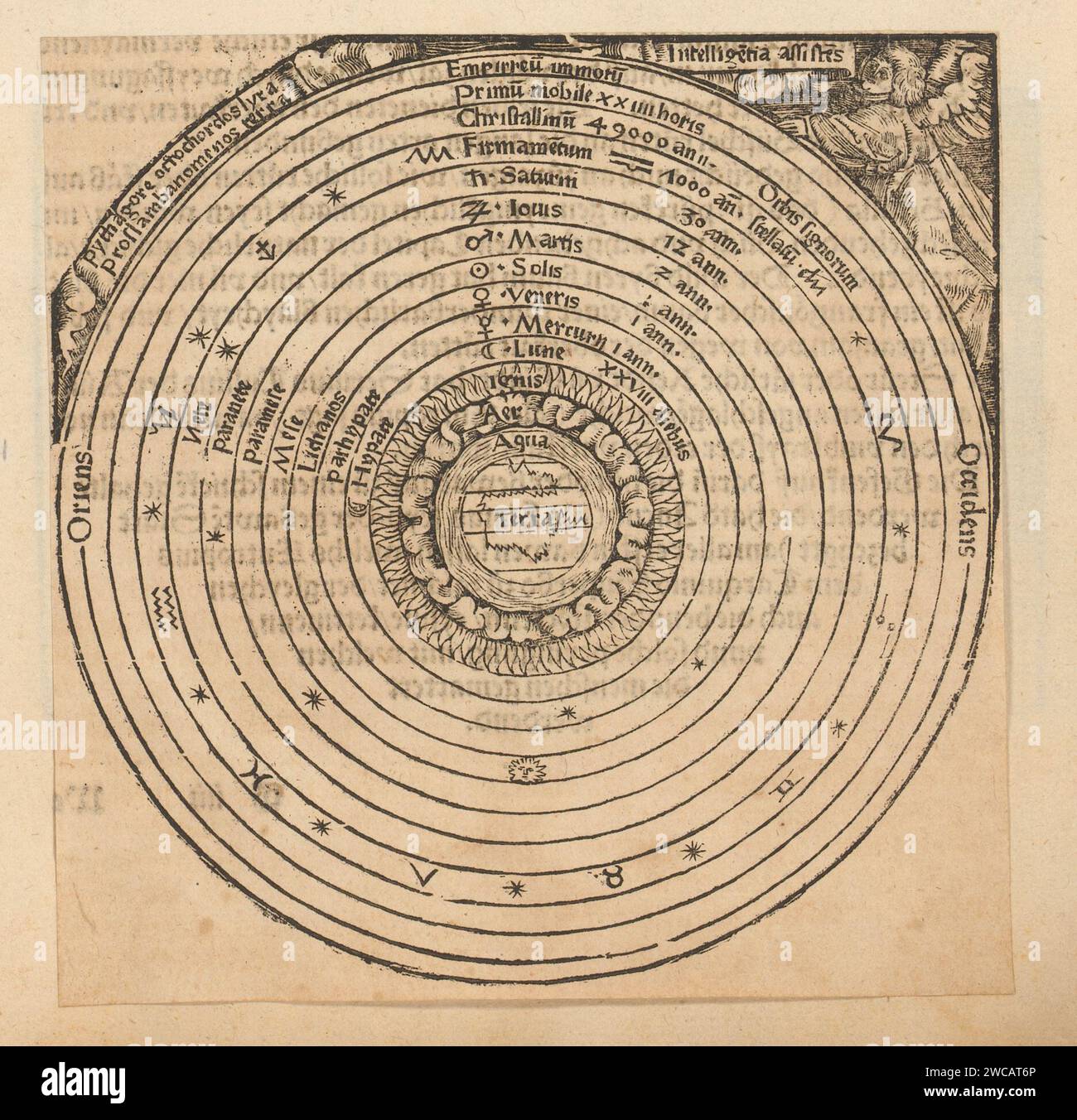 Hemelaart with the Earth Central, Anonymous, Hans Weiditz (II) (possibile), 1514 - 1537 Print fa parte di un album. pianeti di stampa in carta letterpress; sistema planetario, sistema solare. mappe, atlanti Foto Stock