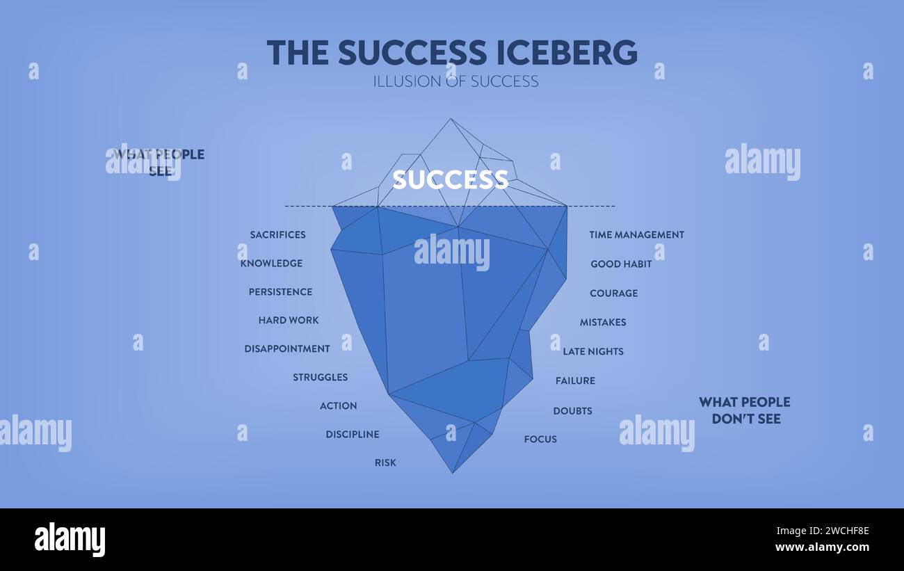 Il successo iceberg, l'illusione del successo nascosto iceberg metafora modello di banner infografico per la presentazione. Successo che le persone vedono e non vedono. Busi Illustrazione Vettoriale