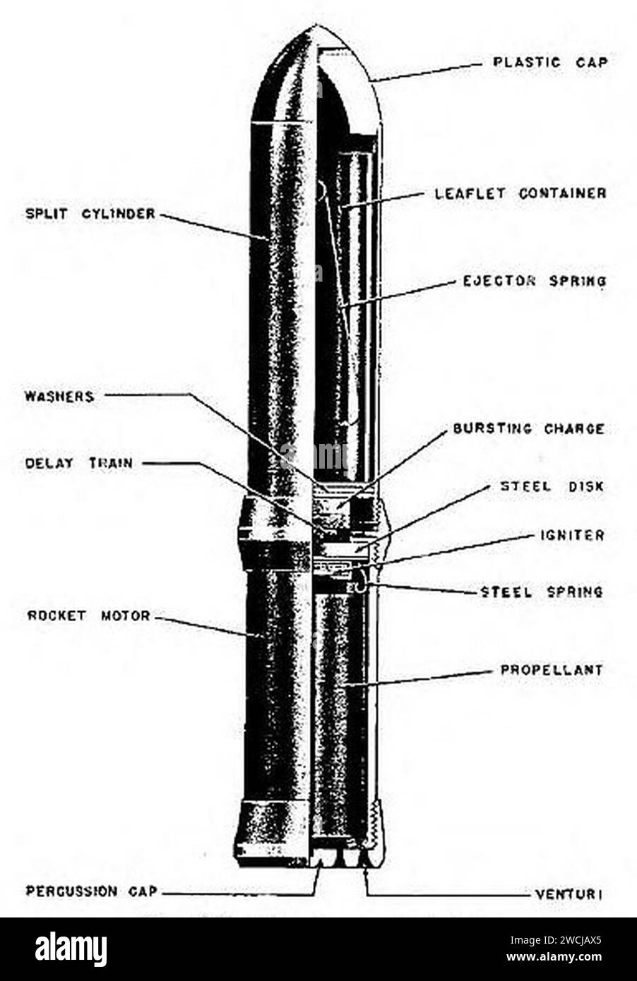 7,3 cm Propagandawerfer 41. Foto Stock