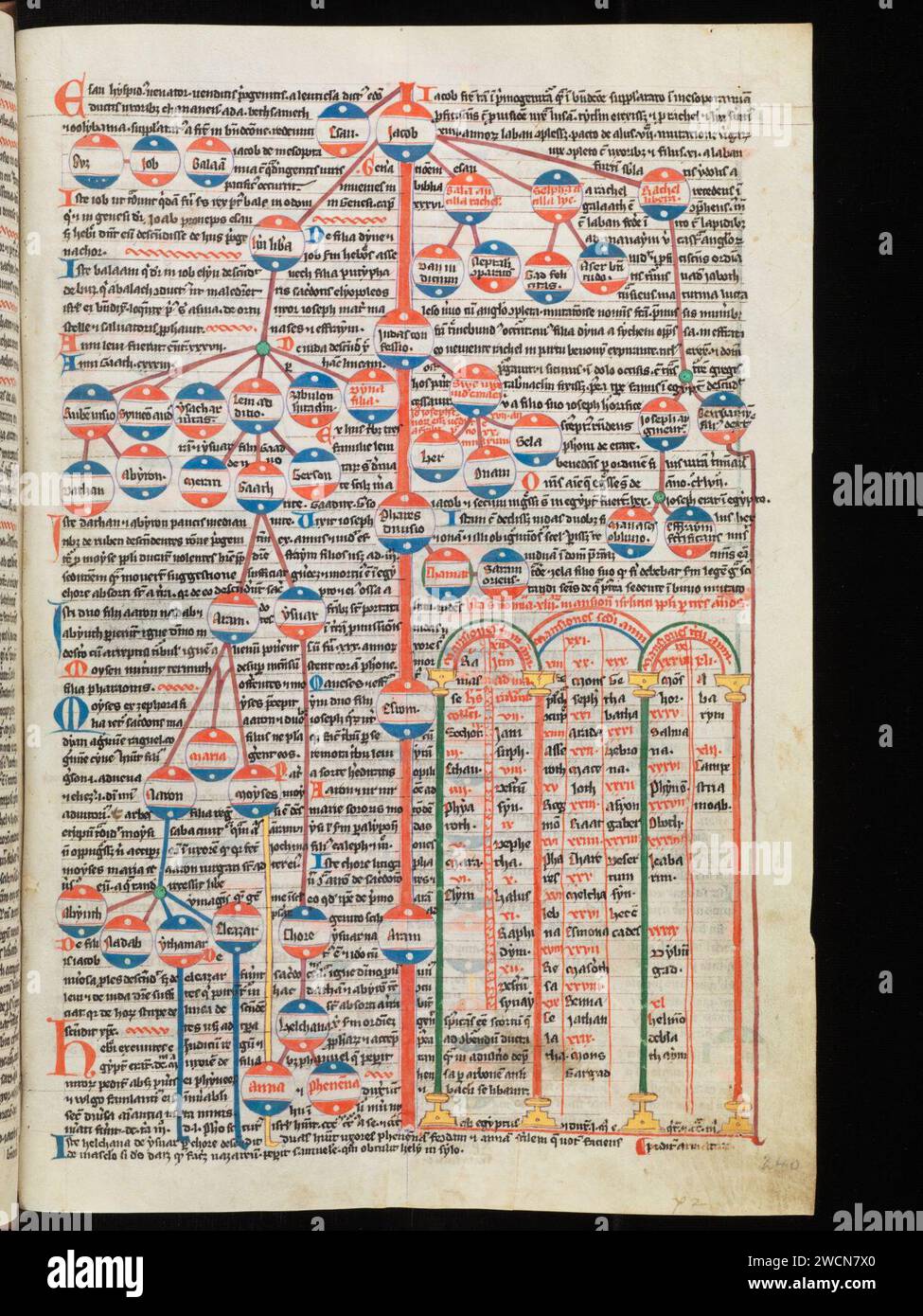 Aarau, Aargauer Kantonsbibliothek, MsWettF 9, F. 240r – Petrus Comestor, Alexander de Villa dei, Petrus Pictaviensis. Foto Stock