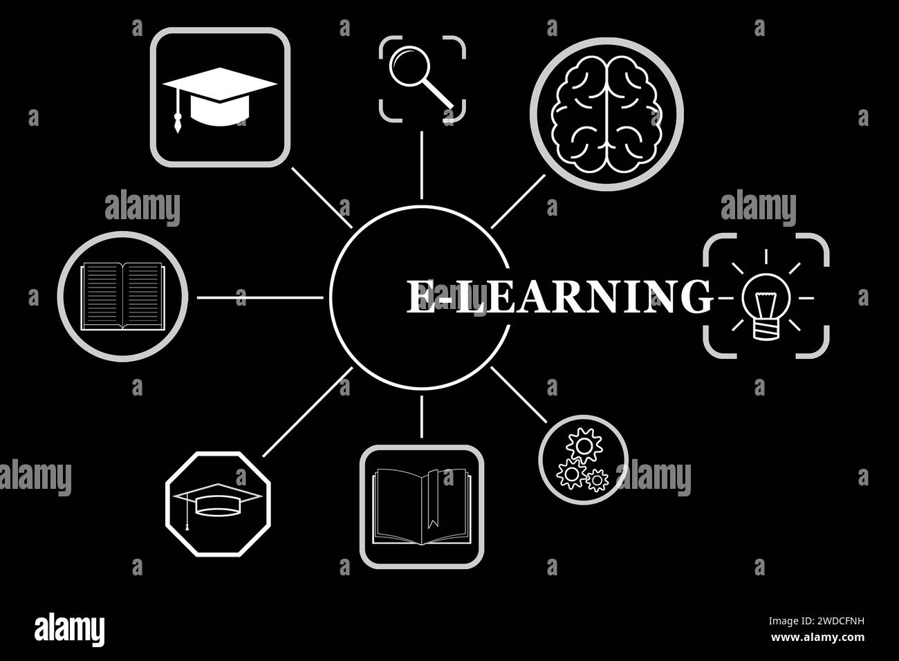 E-learning. Schema con icone su sfondo nero Foto Stock