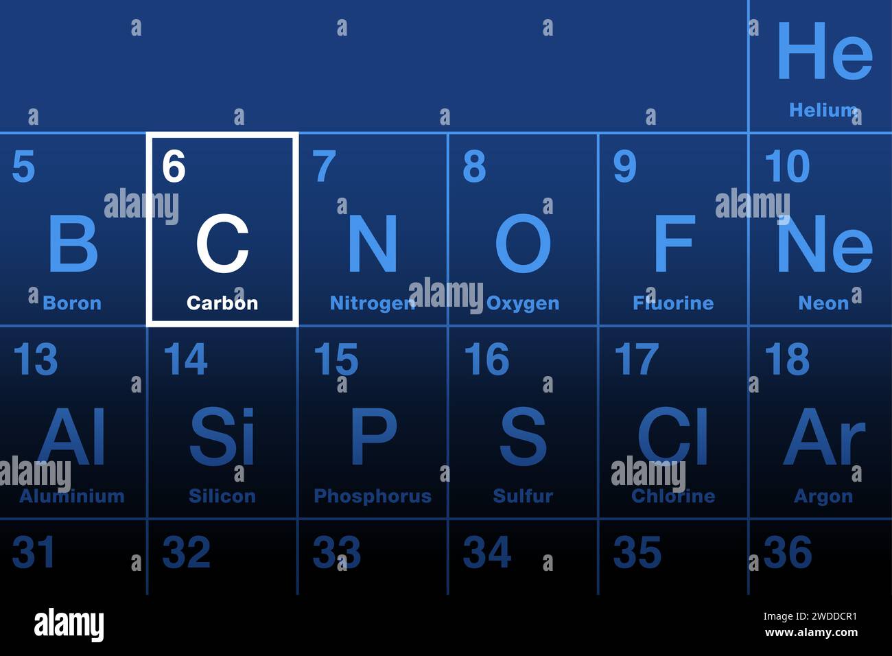 Carbonio su tavola periodica degli elementi. Elemento chimico non metallico con il simbolo C del carbone latino, con numero atomico 6. Foto Stock