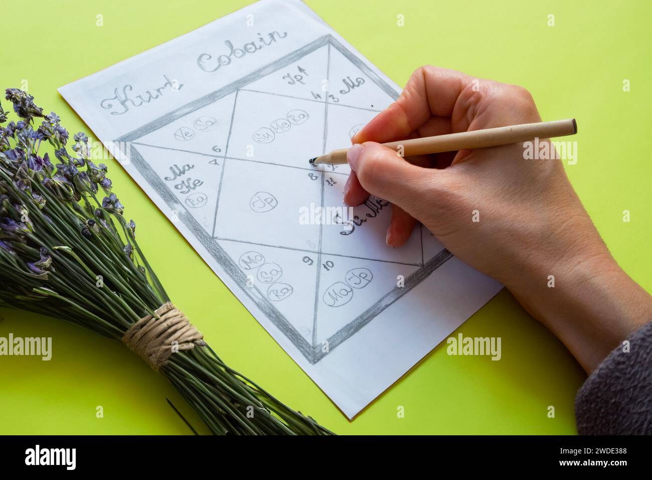 La mano di una donna riempie un grafico astrologico dell'astrologia Jyotish dell'antica India Foto Stock