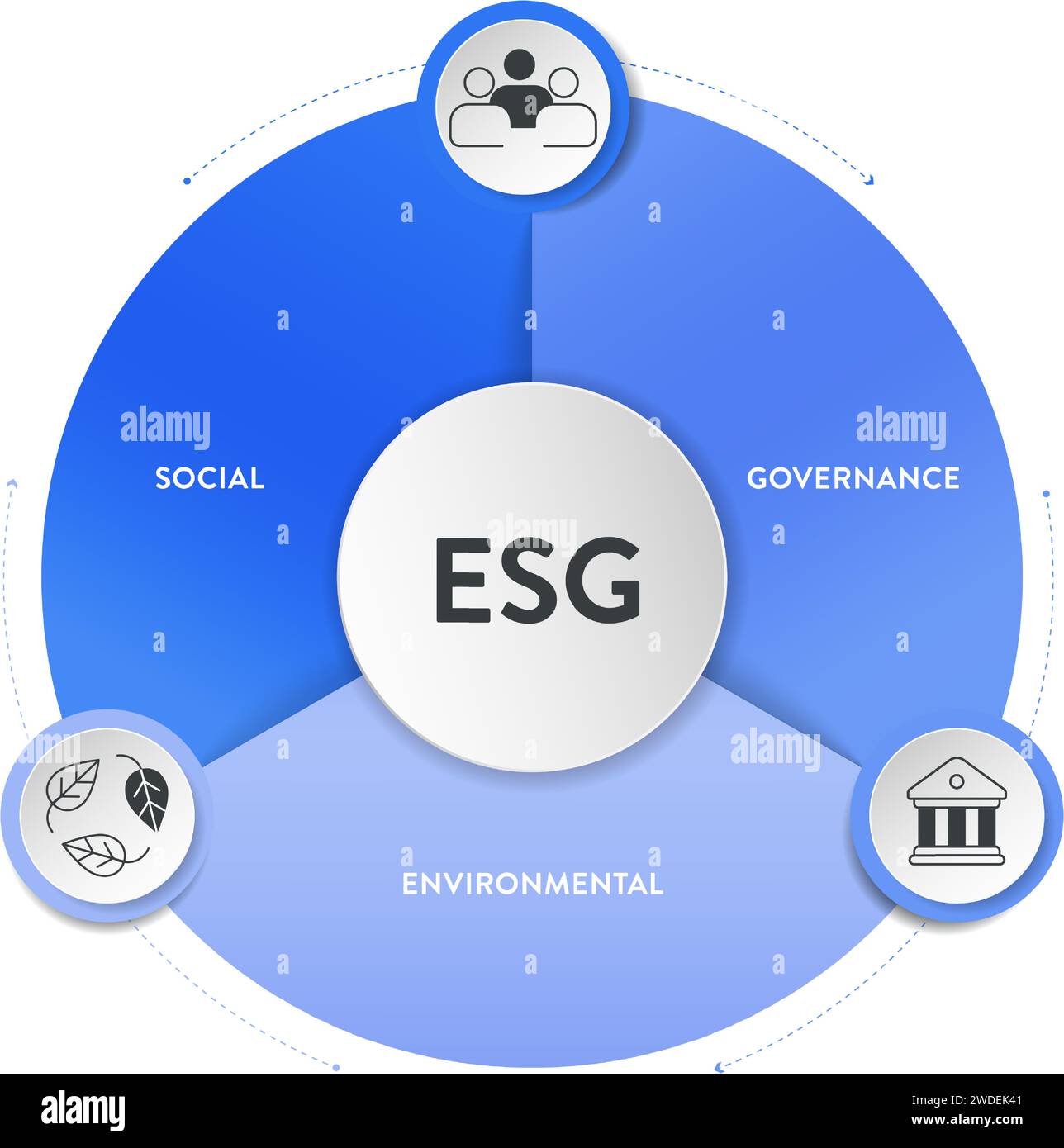 Modello di banner per l'illustrazione della strategia ESG ambientale, sociale e di governance con vettore di icone. Sostenibilità, etica e re aziendale Illustrazione Vettoriale