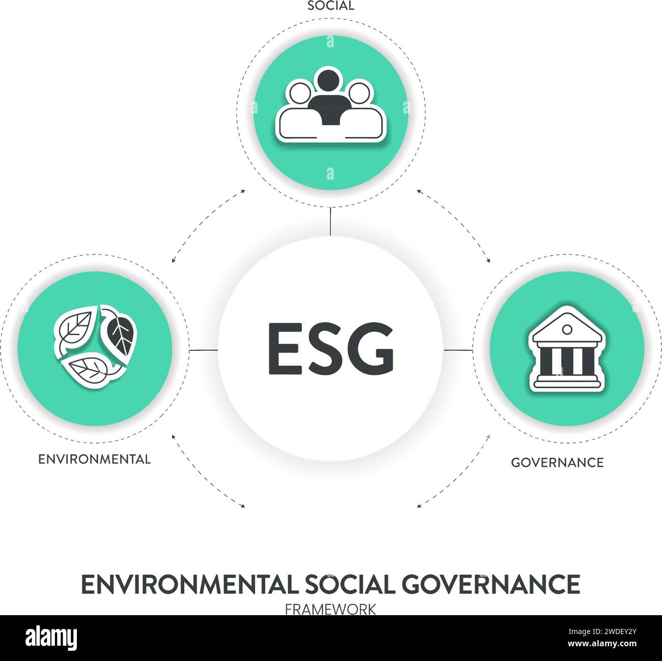 Modello di banner per l'illustrazione della strategia ESG ambientale, sociale e di governance con vettore di icone. Sostenibilità, etica e re aziendale Illustrazione Vettoriale