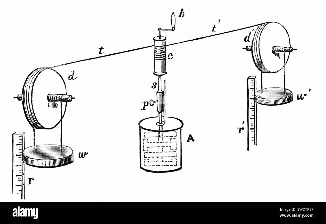 Apparat von James Prescott Joule (1818-89) zur Bestimmung des mechanischen Äquivalents von Wärme. Ein Gefäß mit Wasser, Öl oder Quecksilber enthält an einer Spindel befestigte Schaufeln. Ein an einer Trommel befestigtes Seil wird um die Spindel gewickelt. Ein gegen die Skala fallendes Gewicht dreht die Schaufeln. Durch Anheben und Absenken der Gewichte erhöht sich die Temperatur der Flüssigkeit. Aus dem Temperaturanstieg und der zurückgelegten Strecke lässt sich die verbrauchte energie berechnen, Historisch, digital restaurierte Reproduktion von einer Vorlage aus dem 19. Jahrhundert, record da Foto Stock