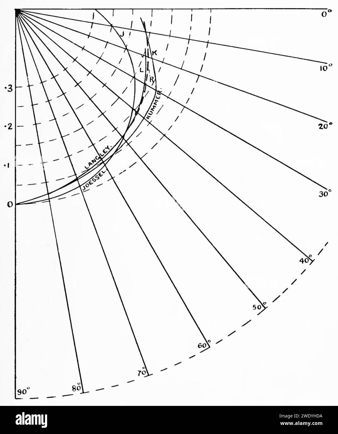 Aerial Flight, vol. 1 pag. 205 fig. 94. Foto Stock