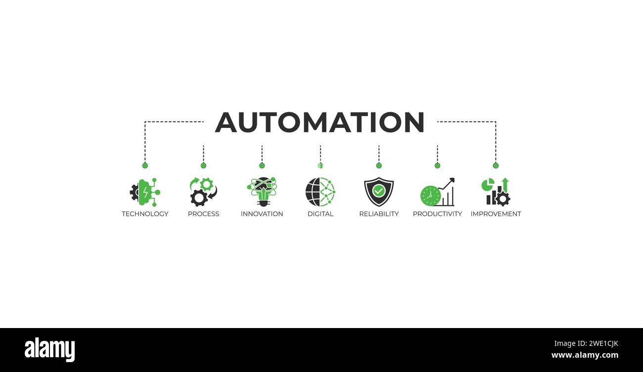 Banner di automazione icona web concetto di illustrazione vettoriale per sistemi di innovazione della tecnologia robotica con icona di processo, digitale, affidabilità, prodotto Illustrazione Vettoriale