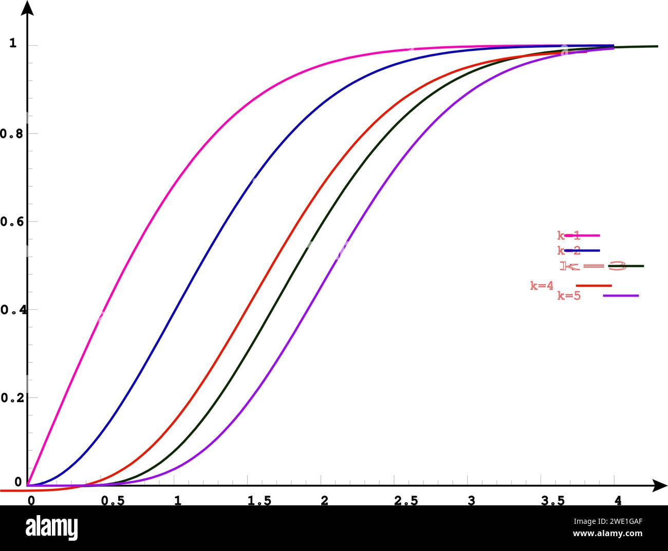 La funzione di distribuzione cumulativa.illustrazione vettoriale la funzione di distribuzione cumulativa.illustrazione vettoriale Illustrazione Vettoriale