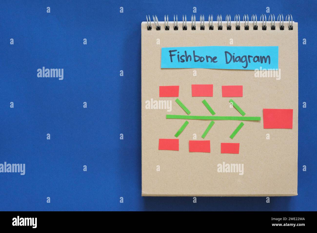 Strumento di analisi delle cause principali del diagramma a lisca di pesce su un blocco note con spazio di copia per la risoluzione dei problemi. Infografica. Foto Stock