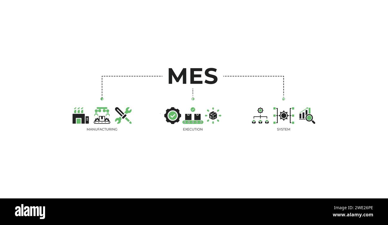 Banner MES icona Web illustrazione vettoriale concetto di sistema di esecuzione della produzione con un'icona di fabbrica, servizio, automazione, funzionamento, produzione Illustrazione Vettoriale