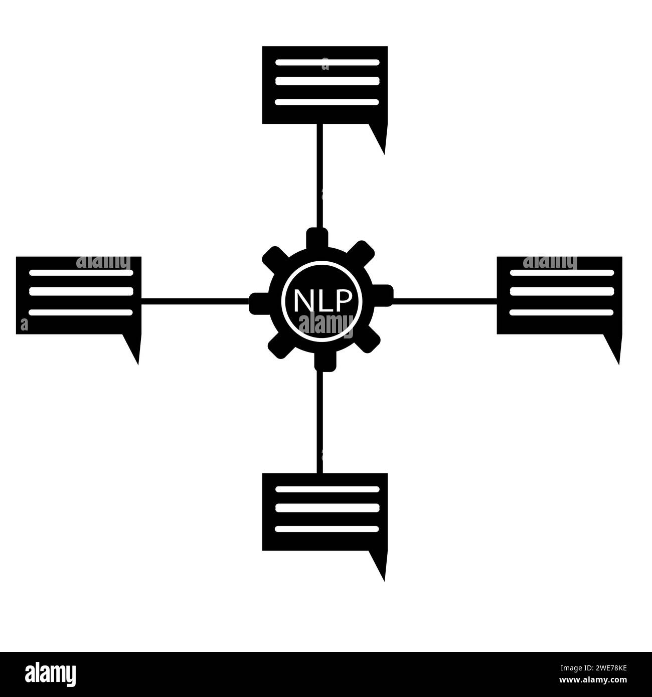 Icona NLP elaborazione linguaggio naturale. Segno di programmazione neurolinguistica. un simbolo di elaborazione del linguaggio naturale. Logo in lingua PNL. piatto. Foto Stock